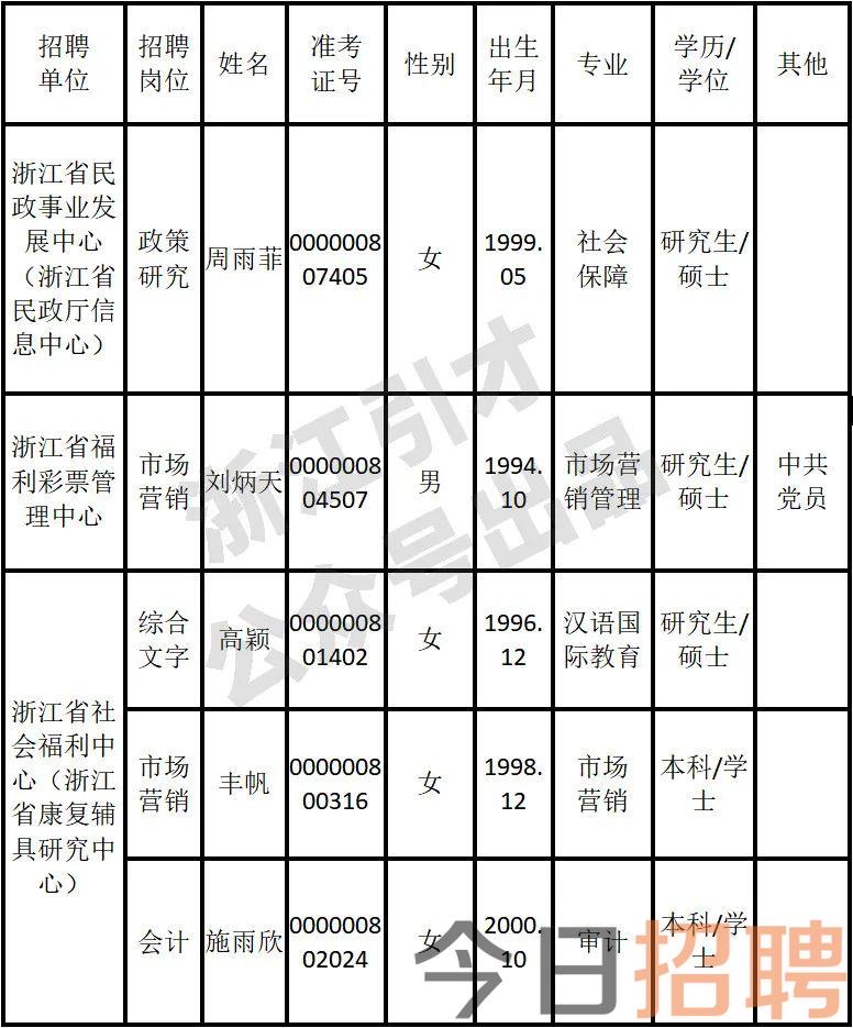 武义县民政局最新招聘信息,武义县民政局最新招聘信息详解