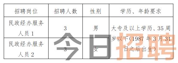 徐汇区殡葬事业单位等最新招聘信息,徐汇区殡葬事业单位最新招聘信息及职业前景展望