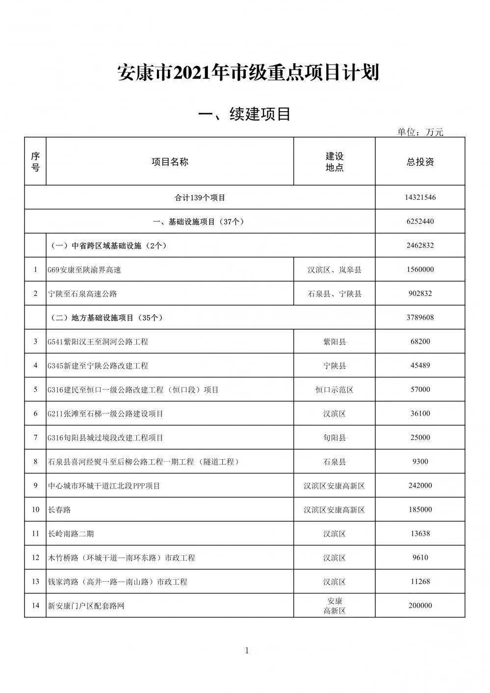 绍兴市市规划管理局最新项目,绍兴市市规划管理局最新项目概览