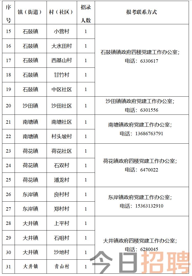 杨沟捞村委会最新招聘信息,杨沟捞村委会最新招聘信息概览