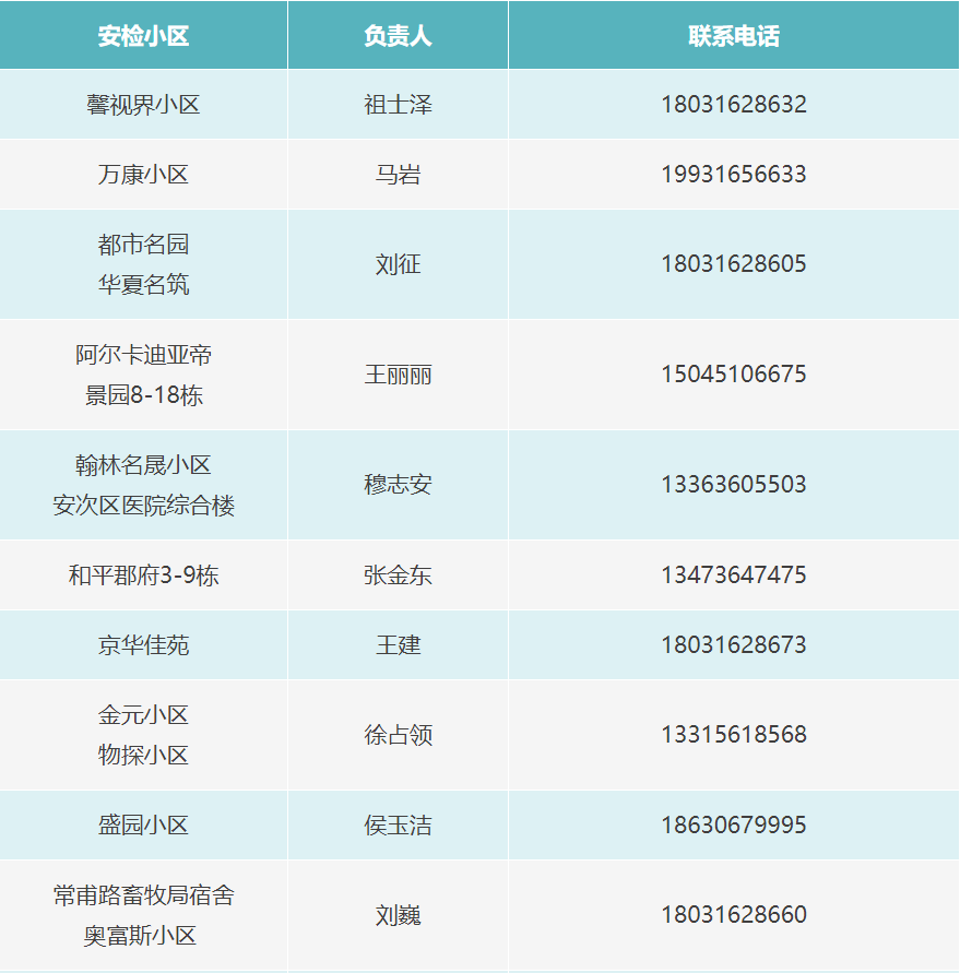 技术开发 第19页