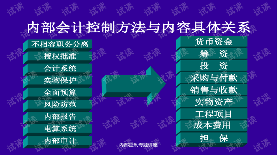 内部资料和公开资料下载,专家意见法案_流线型版13.749