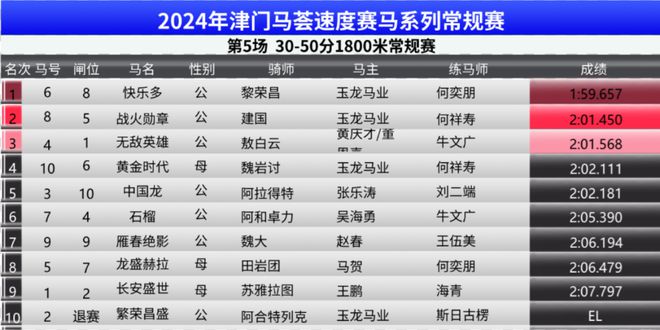 马会传真资料2024澳门,持续改进策略_教育版68.522