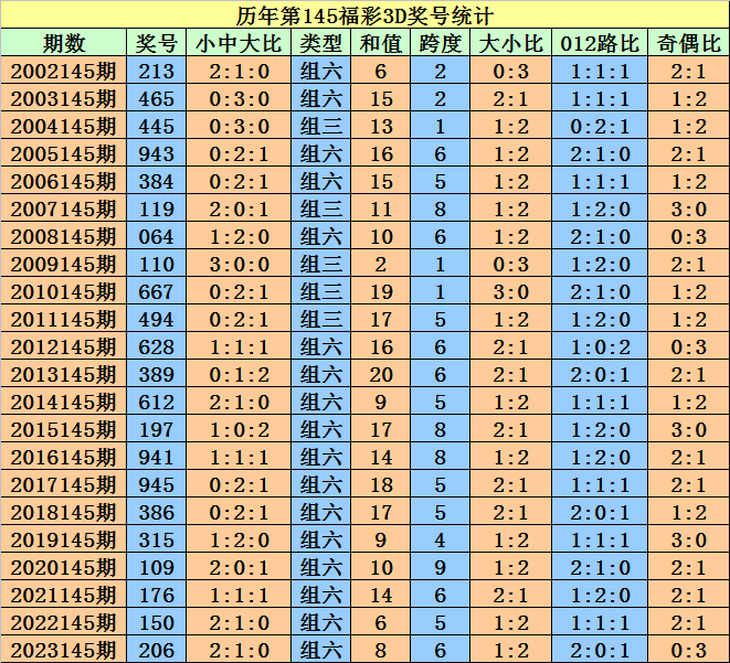 机械销售 第18页