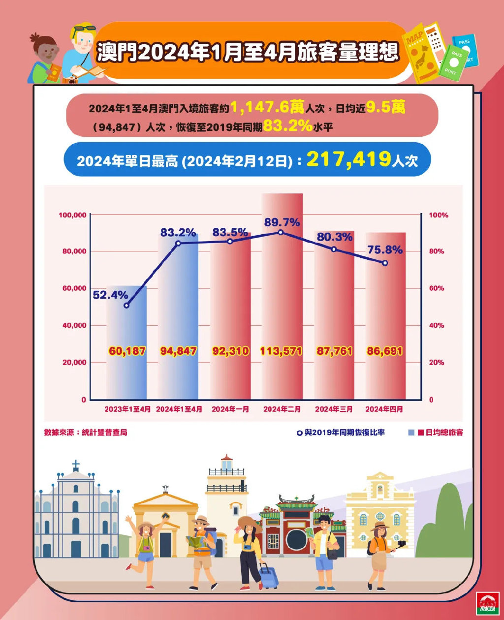 2024年澳门全年免费大全,多元化诊断解决_速达版4.567