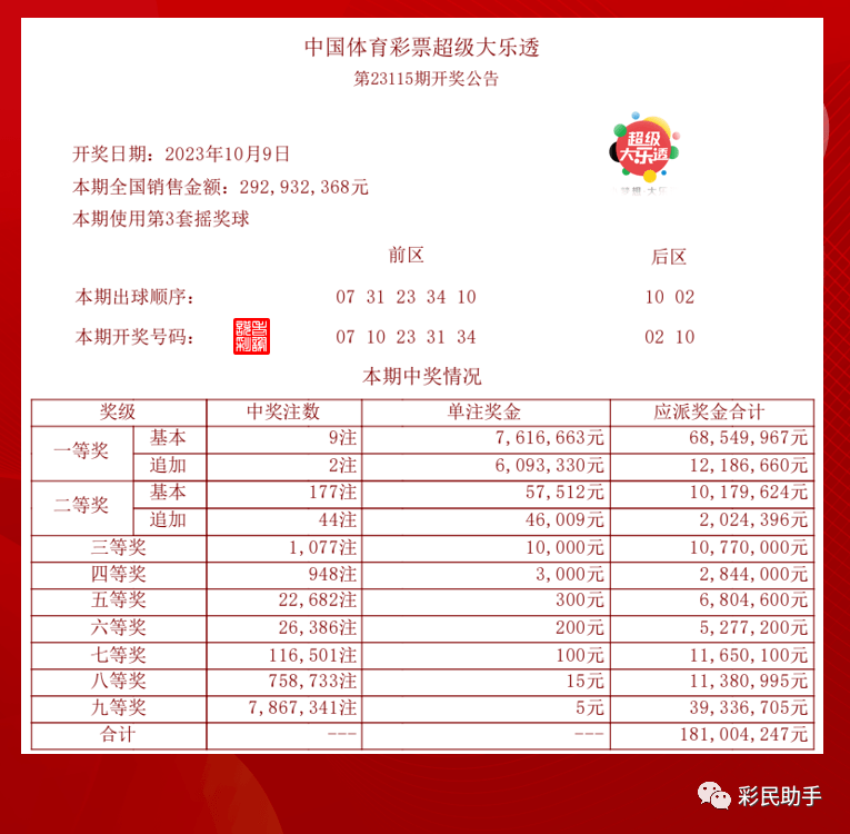 新澳今晚开奖结果查询,专业数据点明方法_进口版72.642