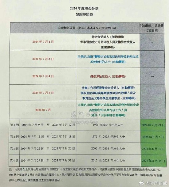 新澳门六开奖结果资料查询,专门决策预算资料_精致生活版8.404