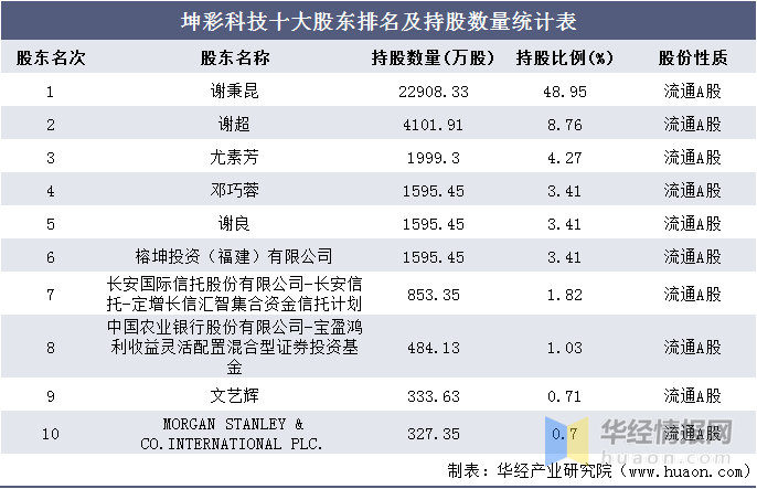 新澳天天彩免费资料查询85期,科学分析严谨解释_环境版76.874