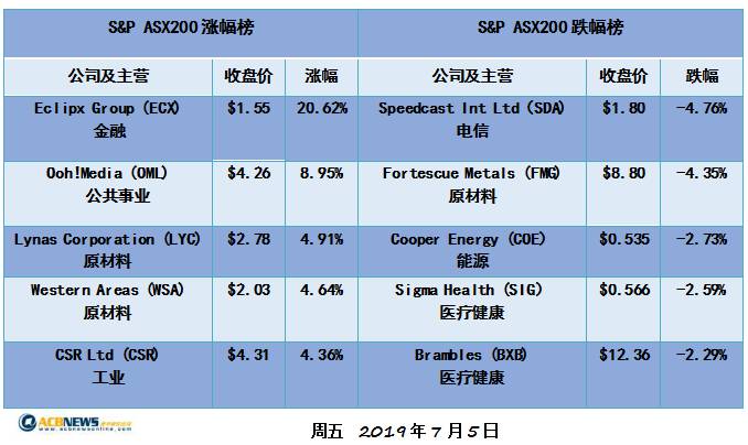 新澳历史开奖结果近期三十期,实时数据分析_运动版94.237