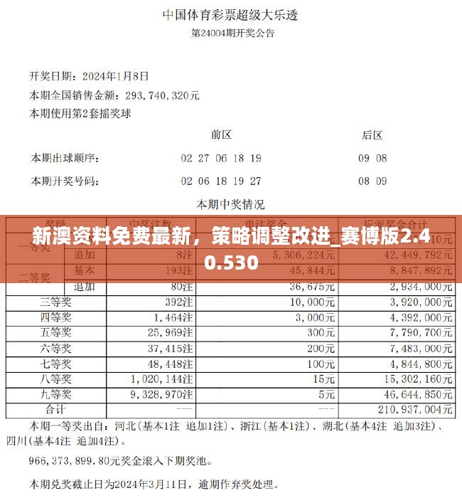 2024新澳门正版免费资料,实际确凿数据解析统计_远程版88.954