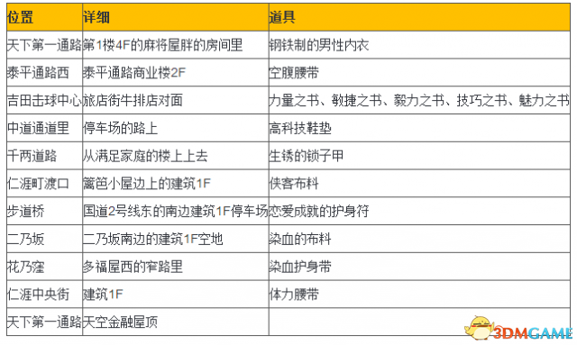 2024年澳门大全免费金锁匙,专业调查具体解析_内容版98.870