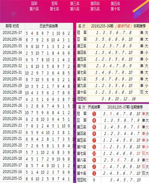 技术开发 第15页