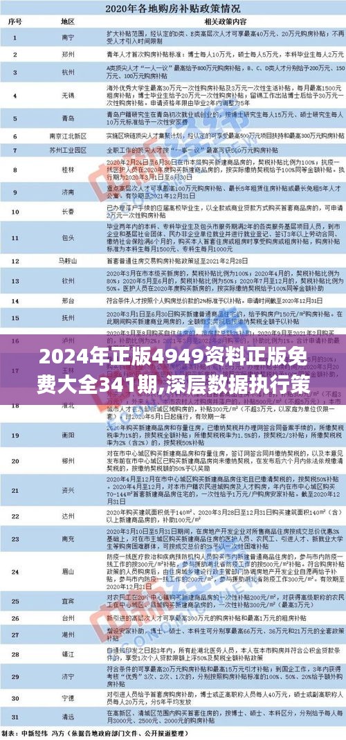 2024年正版4949资料正版免费大全,安全设计解析说明法_品味版8.972