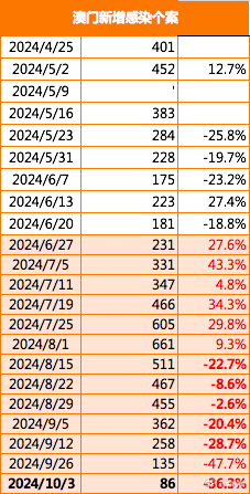 2024新澳门正版免费正题,平衡执行计划实施_抗菌版64.291