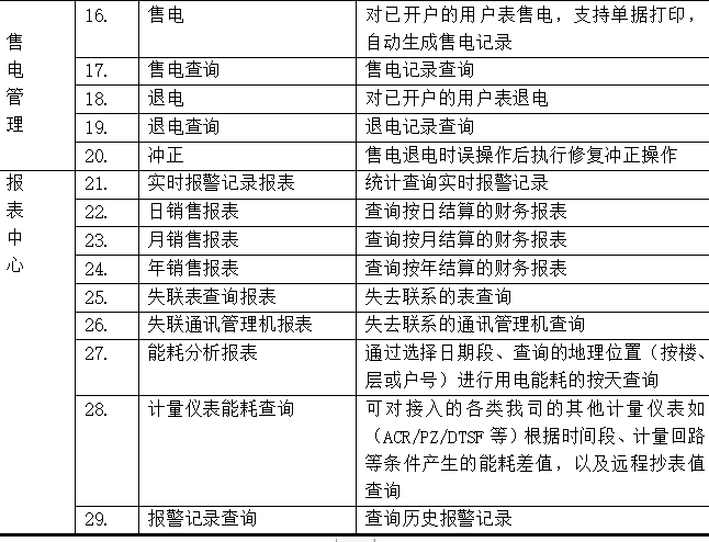 奥门天天开奖码结果2024澳门开奖记录4月9日,安全设计方案评估_云技术版17.242