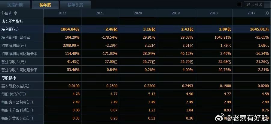 2024新澳开奖结果记录查询,专业数据点明方法_实验版39.972