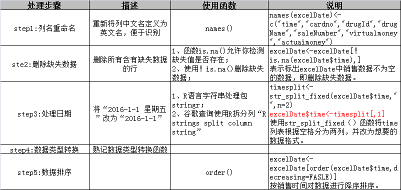 白小姐三期必开一肖,操作实践评估_数字处理版29.553