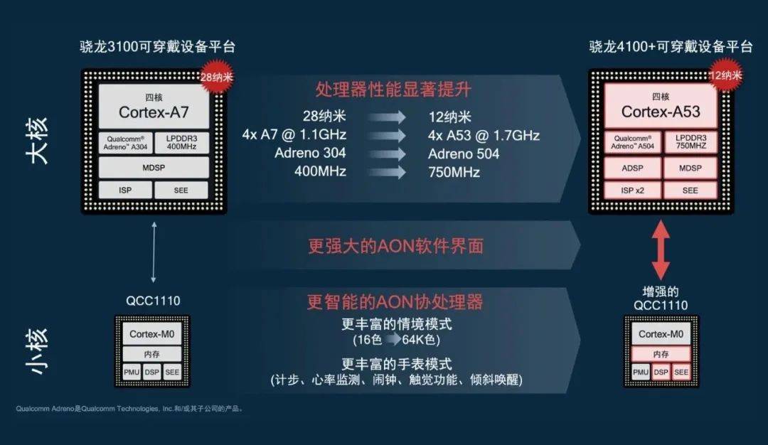 新奥门特免费资料大全管家婆,方案优化实施_可穿戴设备版67.427