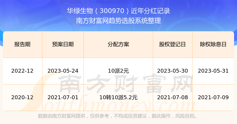 澳门六开奖结果2024开奖记录查询,安全保障措施_DIY版28.866