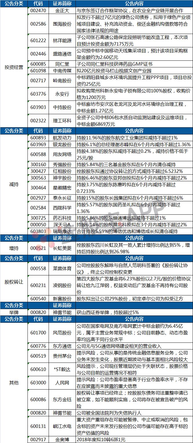 机械销售 第13页