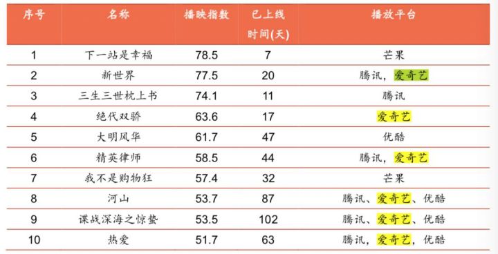 新澳天天开奖资料大全最新55期,高度协调实施_编辑版9.499