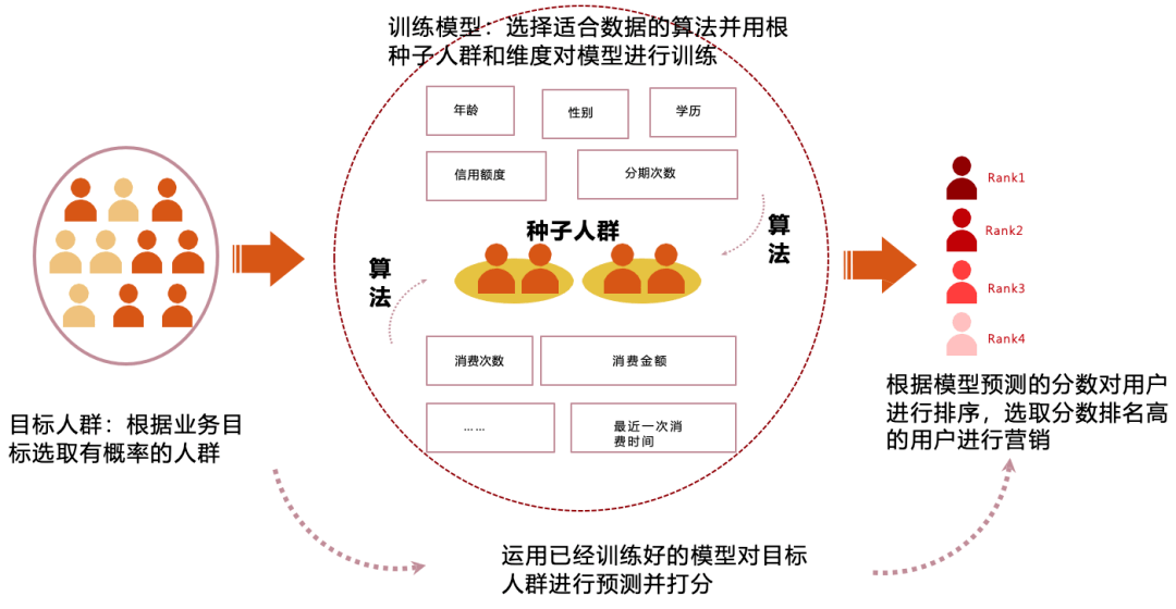 技术开发 第12页