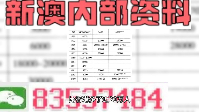 2024新澳最精准资料222期,理论考证解析_赛博版42.534