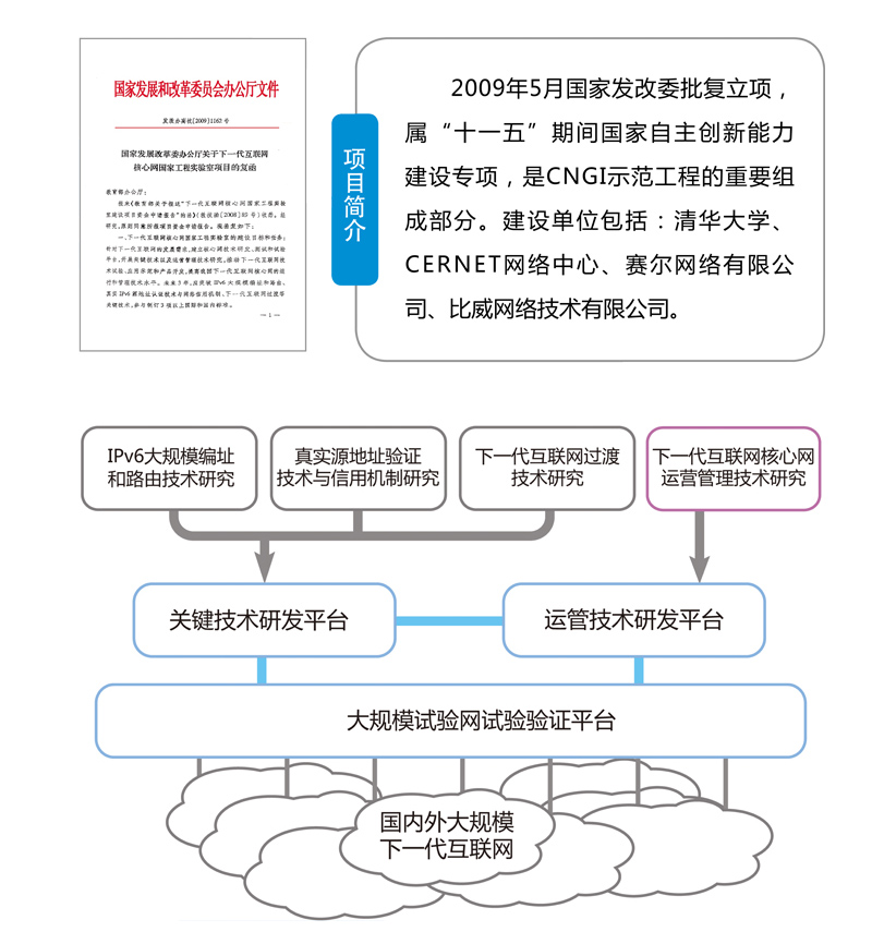 内部资料和公开资料下载,实地验证研究方案_幽雅版23.616