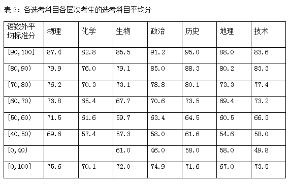 新澳门一码一肖一特一中2024高考,数据化决策分析_家庭影院版74.689