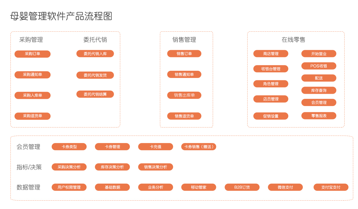 管家婆一码一肖一种大全,数据整合决策_交互版2.842