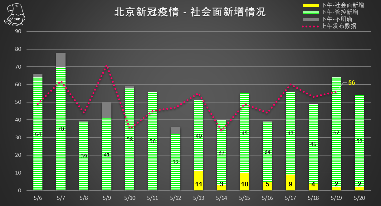 新冠又来了2024北京,深究数据应用策略_天然版43.389