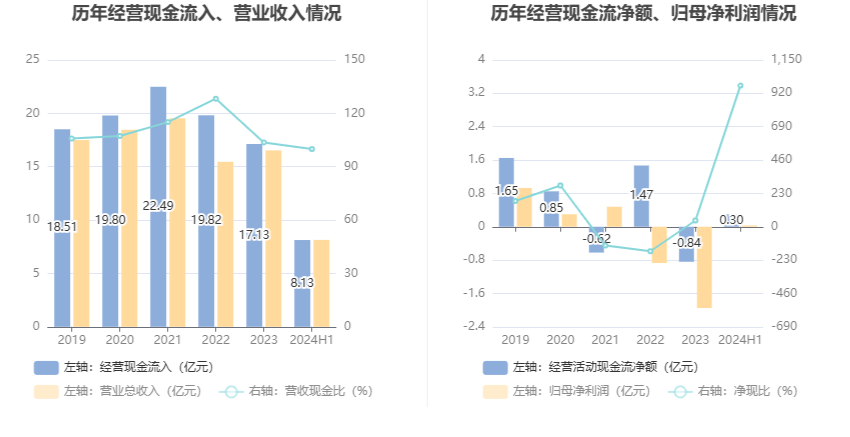 2024年香港开奖结果,高速应对逻辑_自由版99.310