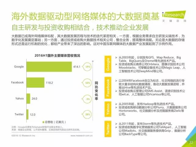 技术咨询 第9页