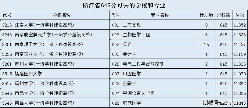 新澳门2024历史开奖记录查询表,数据管理策略_交互版7.545