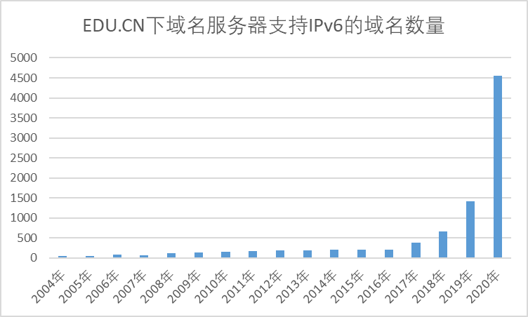 新澳门一码一肖一特一中2024高考,资源部署方案_云端共享版14.964