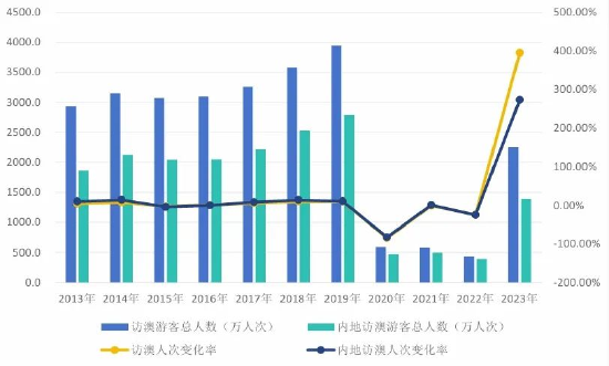 2024澳门开奖结果记录,数据整合决策_运动版64.407