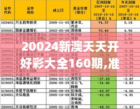 20024新澳天天开好彩大全160期,免费分享定义解读_解密版40.812