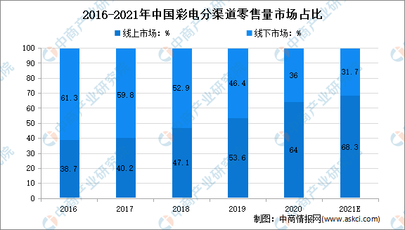 个人监测站 第7页