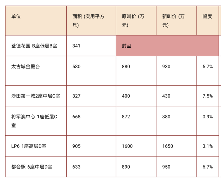 香港三期内必开一期,全方位数据解析表述_精简版91.524