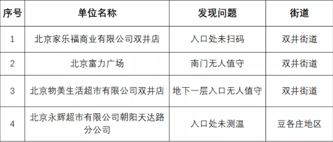 北京11月报告传染病15153例,全面实施策略设计_分析版52.223