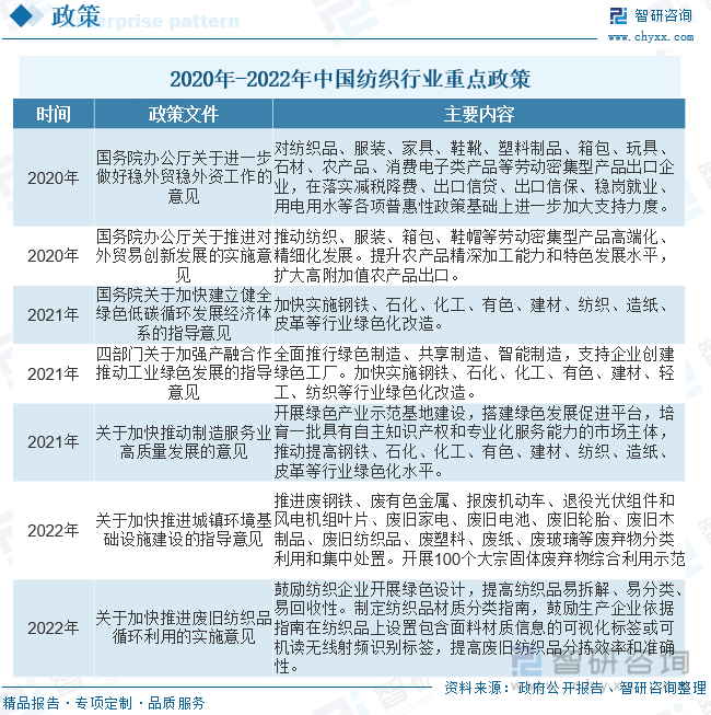 企讯达中特一肖一码资料,纺织科学与工程_性能版3.787