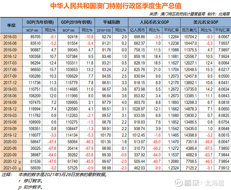 新澳门最新开奖结果查询今天,全面数据分析_习惯版47.844