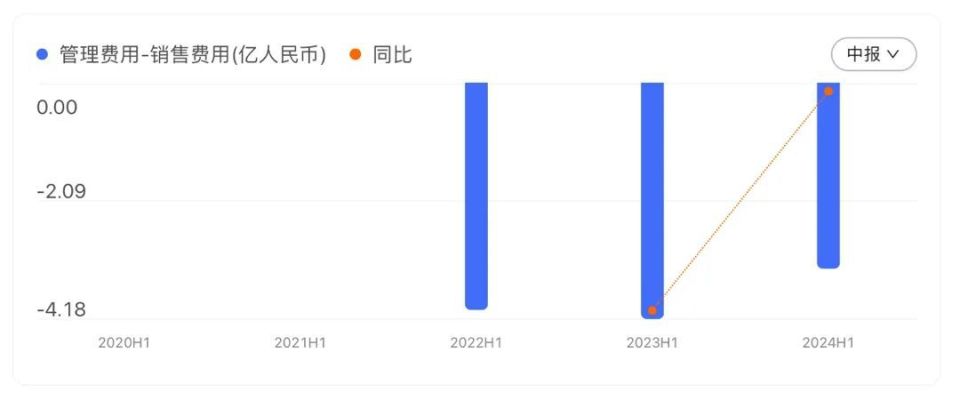 2024新奥天天免费资料53期,科学分析解释说明_按需版50.248