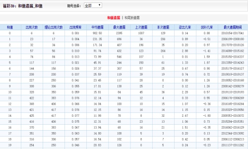 2024新澳门天天开好彩大全孔的五伏,数据评估设计_Phablet92.334