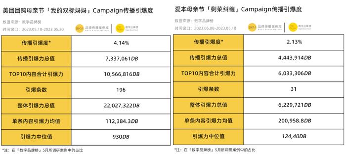 技术开发 第3页