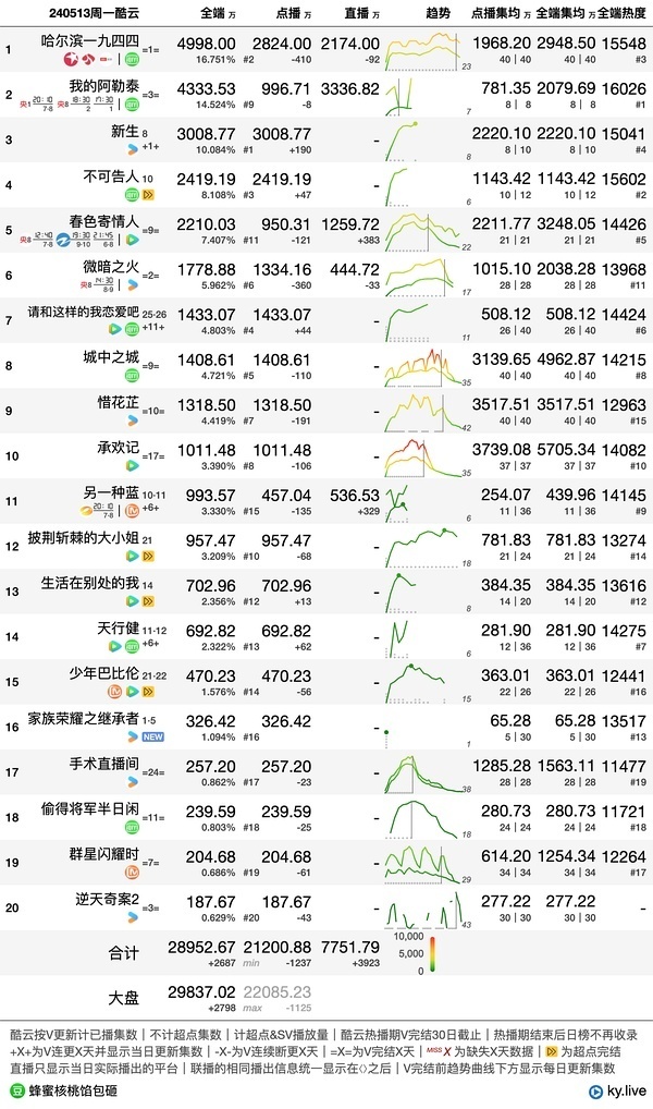 香港最准的100%肖一肖,实时数据分析_奢华版67.910