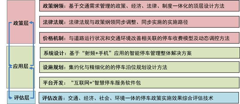 松江区石湖荡镇 第774页