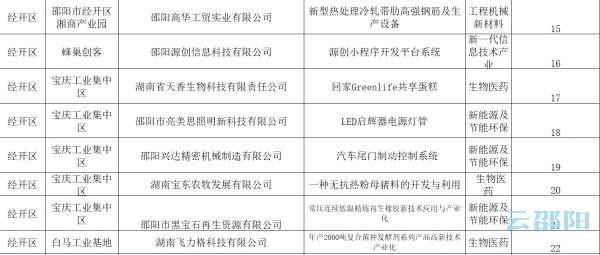 技术咨询 第2页