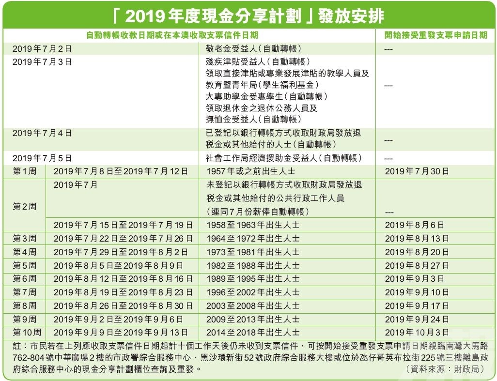 新澳天天开奖资料大全旅游团,全方位操作计划_交互式版42.401