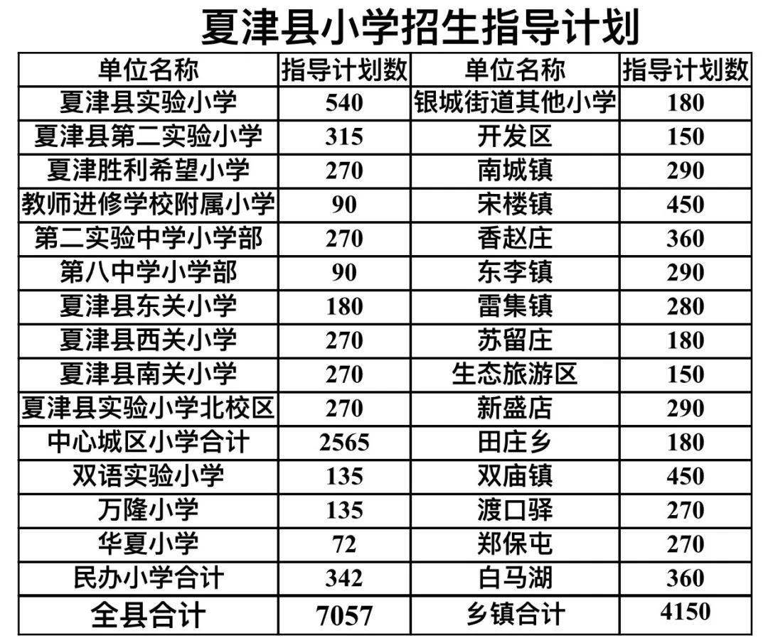 夏津县教育局最新招聘信息,夏津县教育局最新招聘信息详解